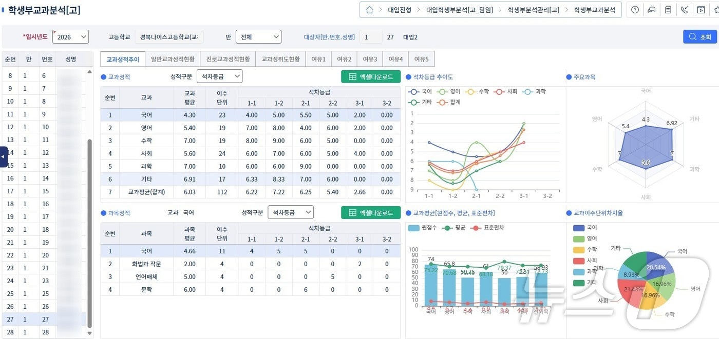 경북교육청은 9일 고교생들의 대입 상담을 지원하기 위해 전국 최초로 교육행정정보시스템(나이스)과 연계한 '경북진학온(ON)' 을 구축한다.(경북교육청 제공,재판매 및 DB 금지) /뉴스1