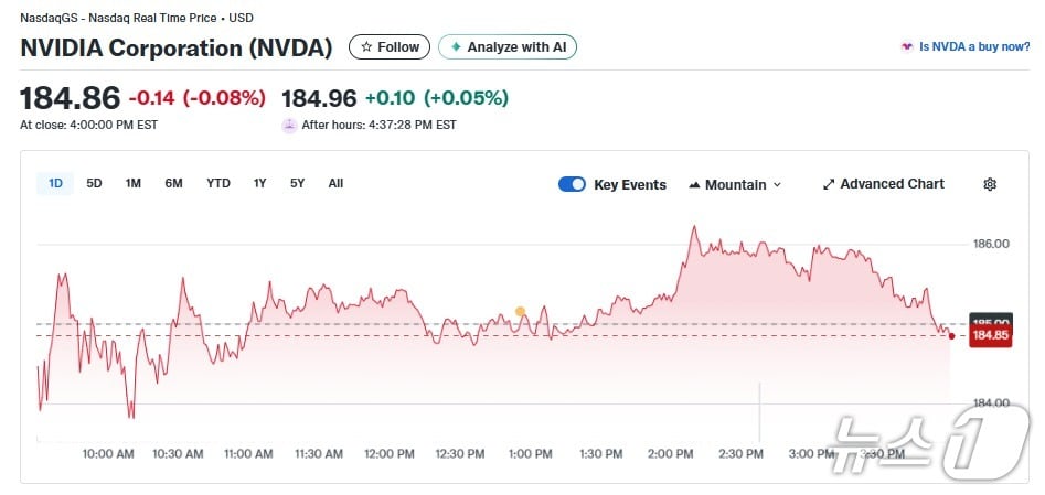 엔비디아 일일 주가추이 - 야후 파이낸스 갈무리