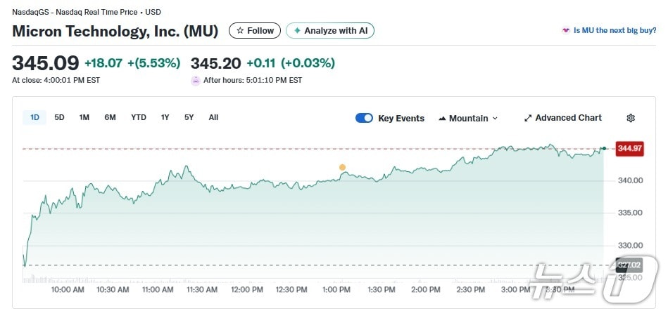 마이크론 일일 주가추이 - 야후 파이낸스 갈무리