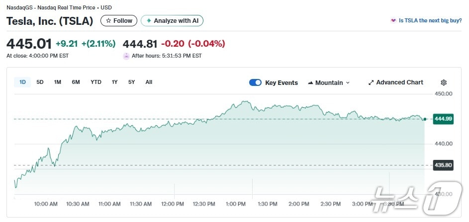 테슬라 일일 주가추이 - 야후 파이낸스 갈무리