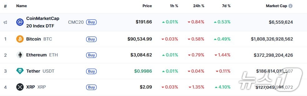 이 시각 현재 주요 암호화폐 시황 - 코인마켓캡 갈무리
