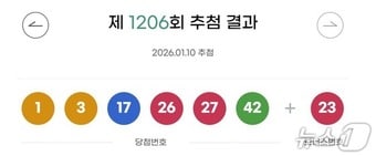 뉴스1 로또1206회 이미지