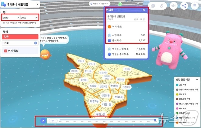 영등포구 여의동의 '커피, 음료' 창업을 준비하는 시민이 3차원 시각화를 통해 해당 지역 년도별 추이와 경제관의 창업율 등을 분석할 수 있다.(서울시 제공)