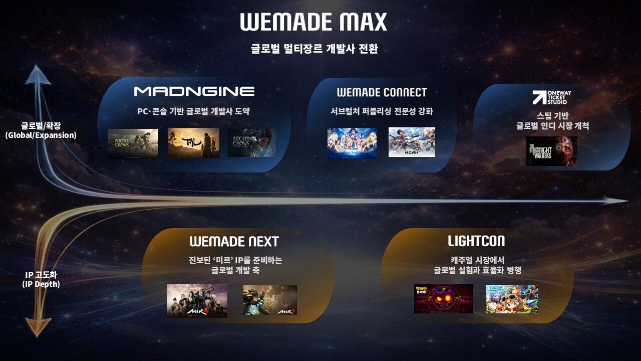 (위메이드맥스 제공. 재판매 및 DB금지)2026.1.12/뉴스1