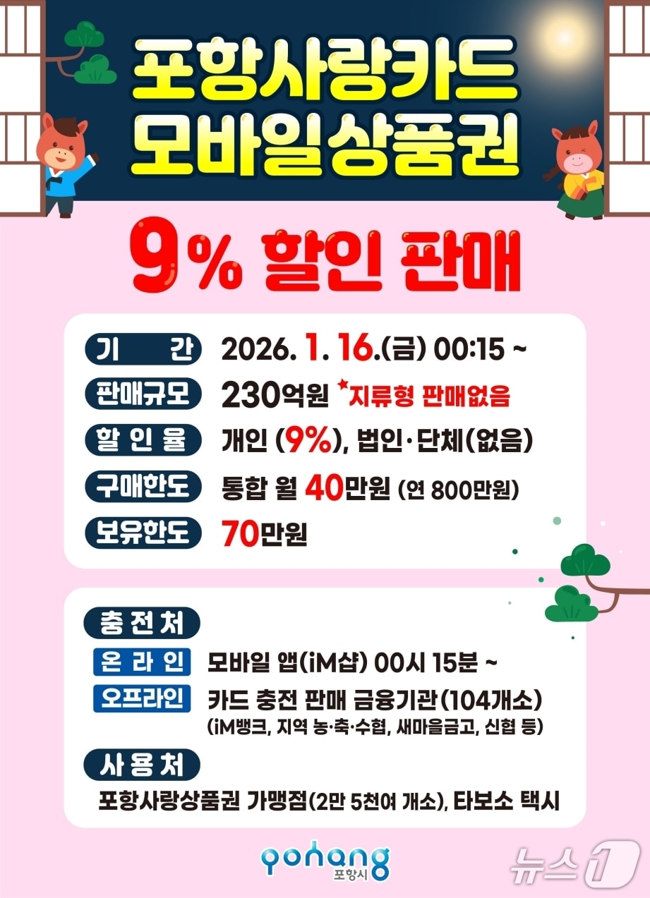12일 경북 포항시가 오는 16일부터 2026년도 카드형· 모바일 포항사랑상품권 첫 할인 판매를 시작한다고 밝혔다. (포항시제공, 재판매 및 DB금지) 2026.1.12/뉴스1 