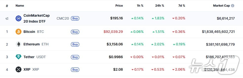 이 시각 현재 주요 암호화폐 시황 - 코인마켓캡 갈무리