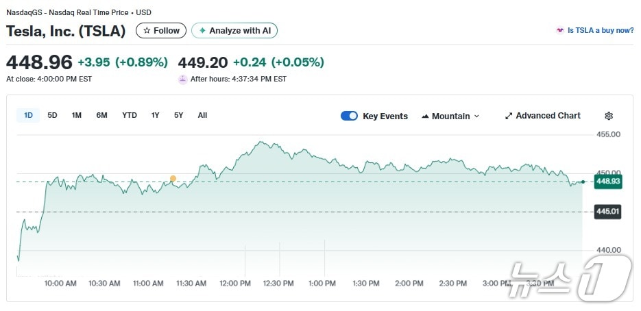 테슬라 일일 주가추이 - 야후 파이낸스 갈무리