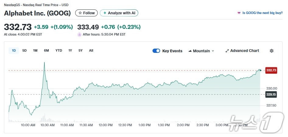 알파벳 일일 주가추이 - 야후 파이낸스 갈무리