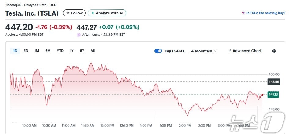 테슬라 일일 주가추이 - 야후 파이낸스 갈무리