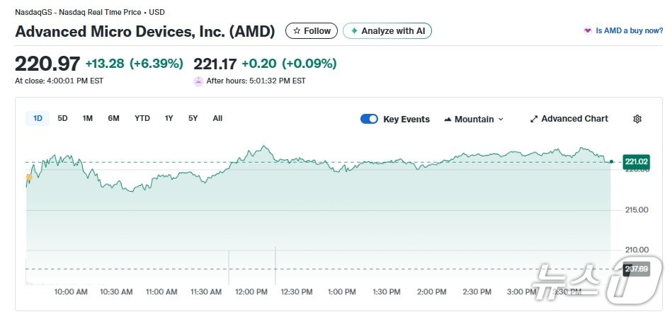 AMD 일일 주가추이 - 야후 파이낸스 갈무리