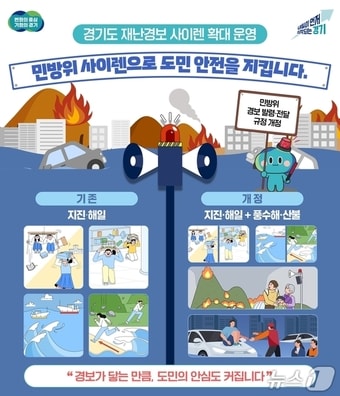 (경기도 제공, 재판매 및 DB금지)