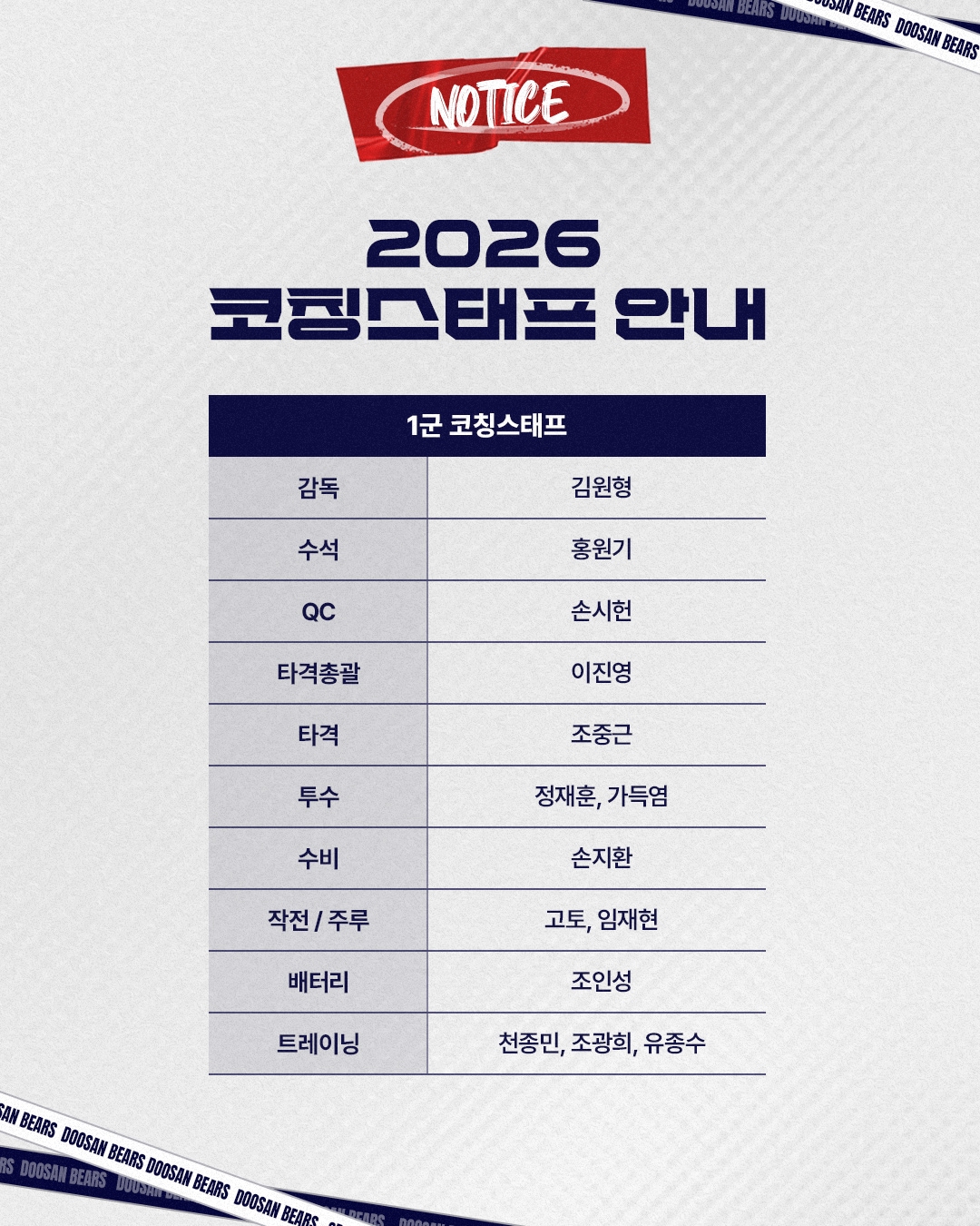 두산 베어스가 2026시즌 코칭스태프 보직을 확정했다.(두산 베어스 제공)