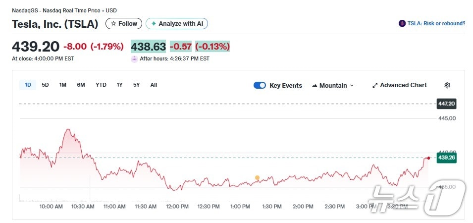 테슬라 일일 주가추이 - 야후 파이낸스 갈무리