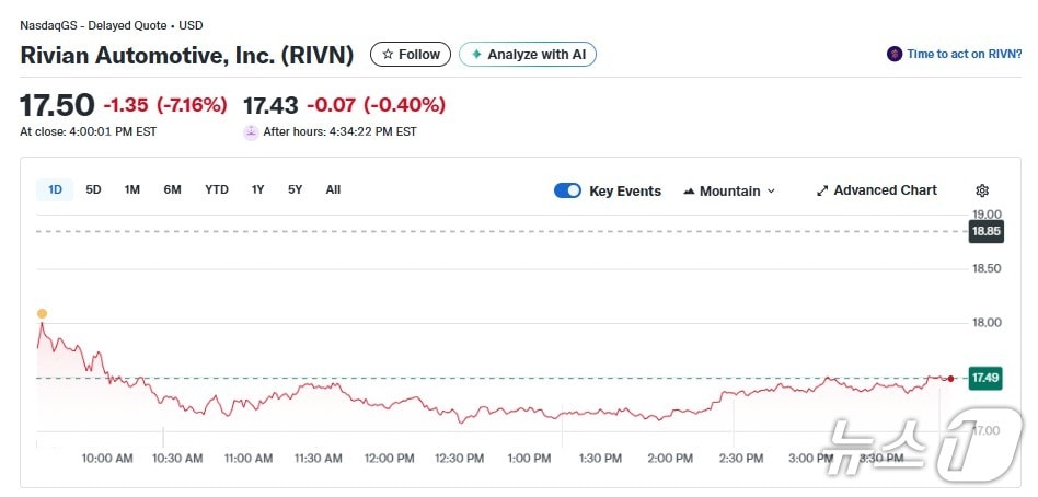 리비안 일일 주가추이 - 야후 파이낸스 갈무리
