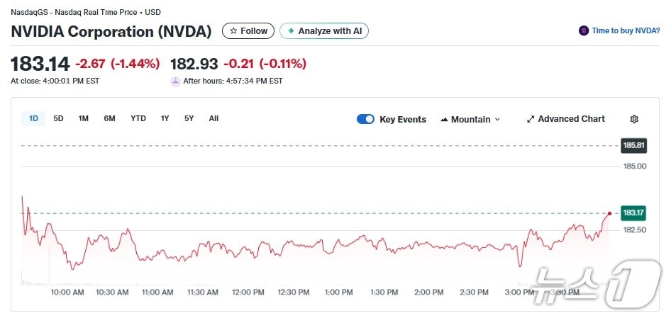 엔비디아 일일 주가추이 - 야후 파이낸스 갈무리