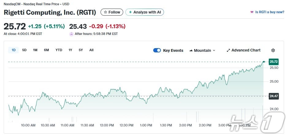 리게티 일일 주가추이 - 야후 파이낸스 갈무리