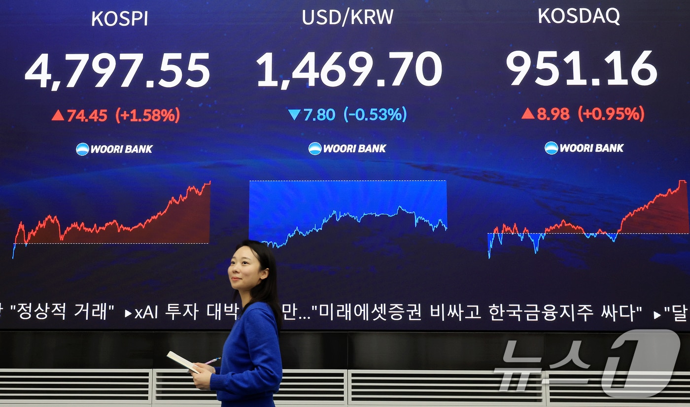 서울 중구 우리은행 본점 딜링룸 현황판. /뉴스1 ⓒ News1