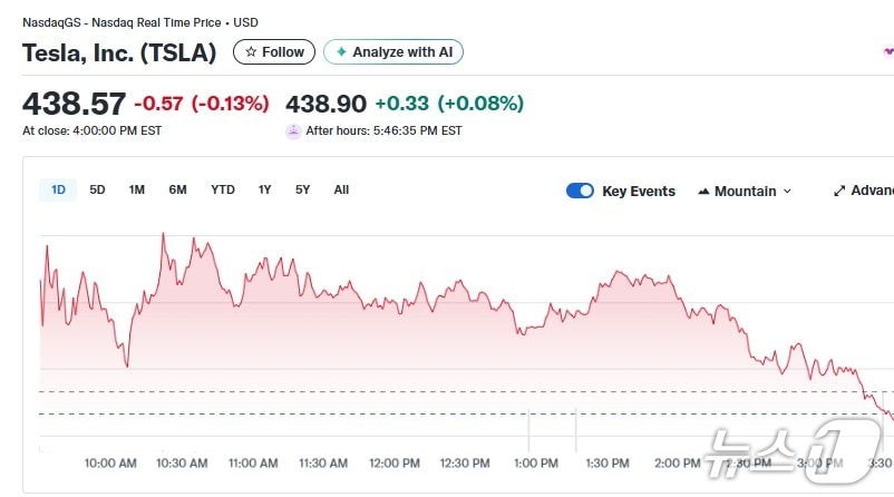 테슬라 일일 주가추이 - 야후 파이낸스 갈무리