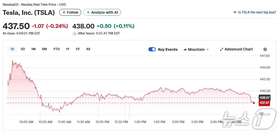 테슬라 일일 주가추이 - 야후 파이낸스 갈무리
