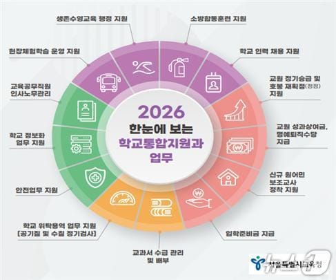 서울시교육청이 신학기를 앞두고 2026 학교통합지원 업무 가이드 18종을 배포했.(서울시교육청 제공)