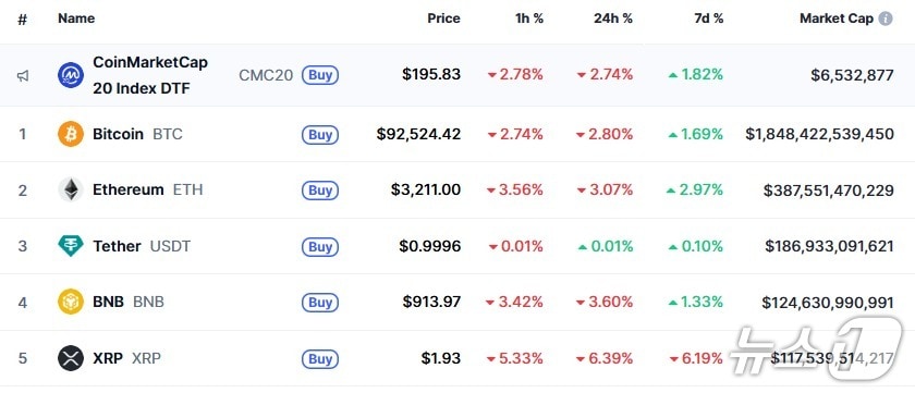 이 시각 현재 주요 암호화폐 시황 - 코인마켓캡 갈무리