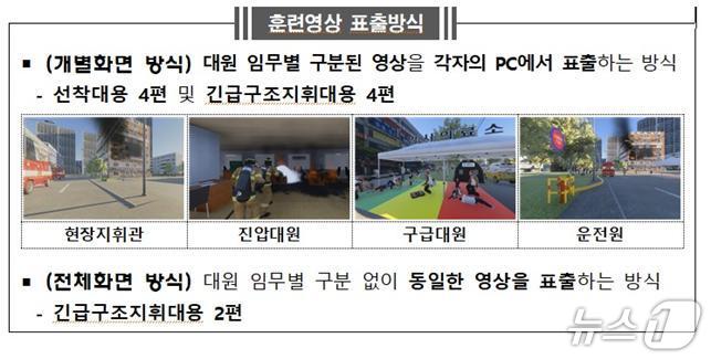 훈련영상 표출방식.(소방청 제공)