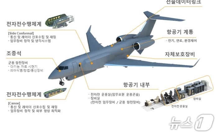 전자전기(Block-I) (방위사업청 제공)