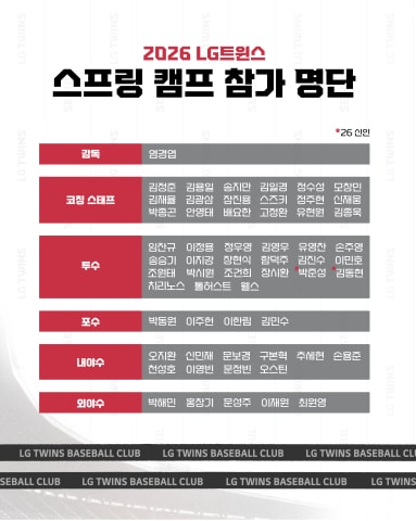 LG 트윈스 스프링캠프 참가 명단.(LG 트윈스 제공)