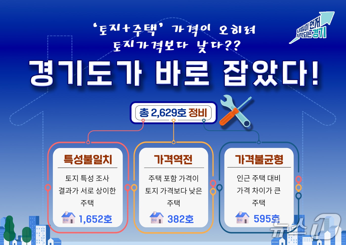 경기도 개별주택가격 정비 그래픽.(경기도 제공. 재판매 및 DB금지)