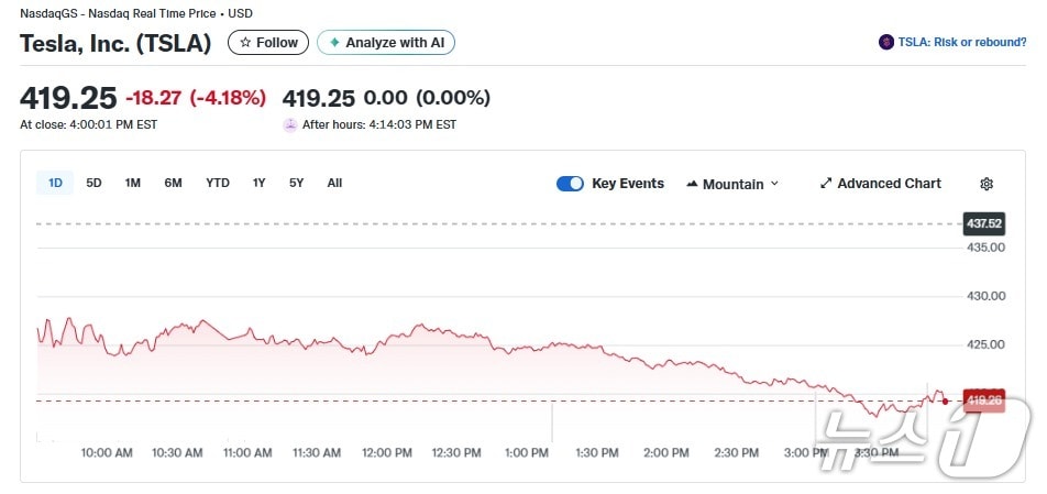 테슬라 일일 주가추이 - 야후 파이낸스 갈무리