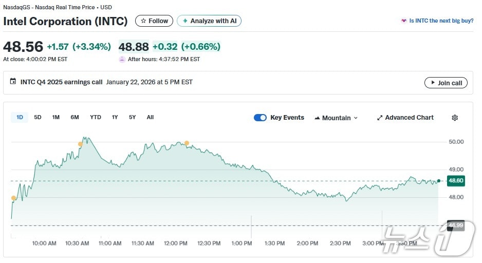 인텔 일일 주가추이 - 야후 파이낸스 갈무리
