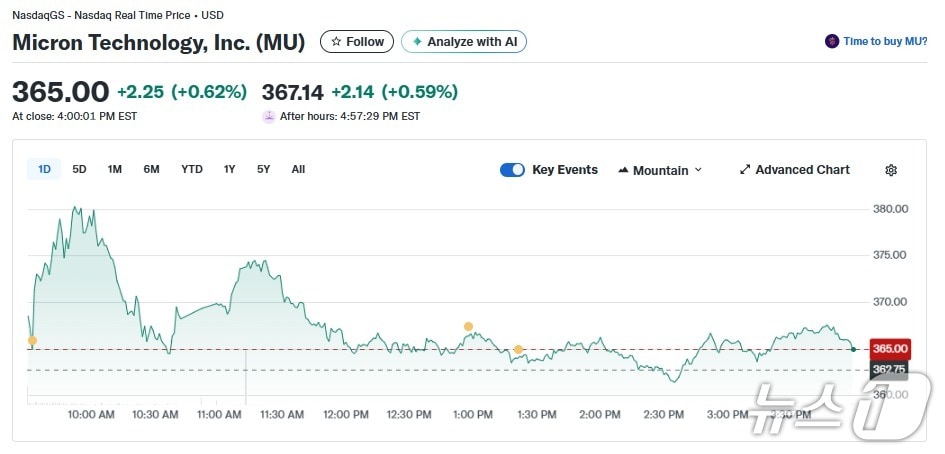 마이크론 일일 주가추이 - 야후 파이낸스 갈무리