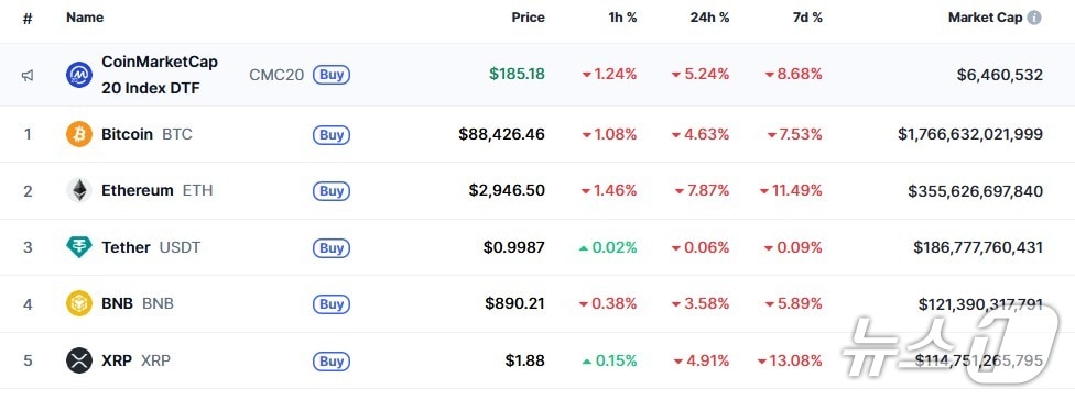 이 시각 현재 주요 암호화폐 시황 - 코인마켓캡 갈무리