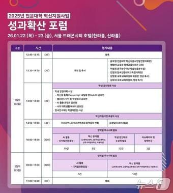 교육부가 22~23일 진행하는 전문대학 혁신지원사업 성과 확산 공유회 포스터.(교육부 제공)