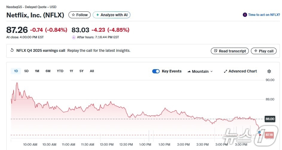 넷플릭스 일일 주가추이 - 야후 파이낸스 갈무리