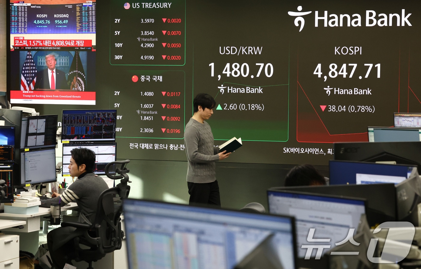 그린란드 사태 충격으로 미국 증시가 일제히 급락한 21일 오전 서울 중구 하나은행 본점 딜링룸 전광판에 코스피 지수가 표시되어 있다. 코스피 지수는 전 거래일 대비 1.57% 하락한 4808.94에 거래를 시작했다. 2026.1.21/뉴스1 ⓒ News1 최지환 기자