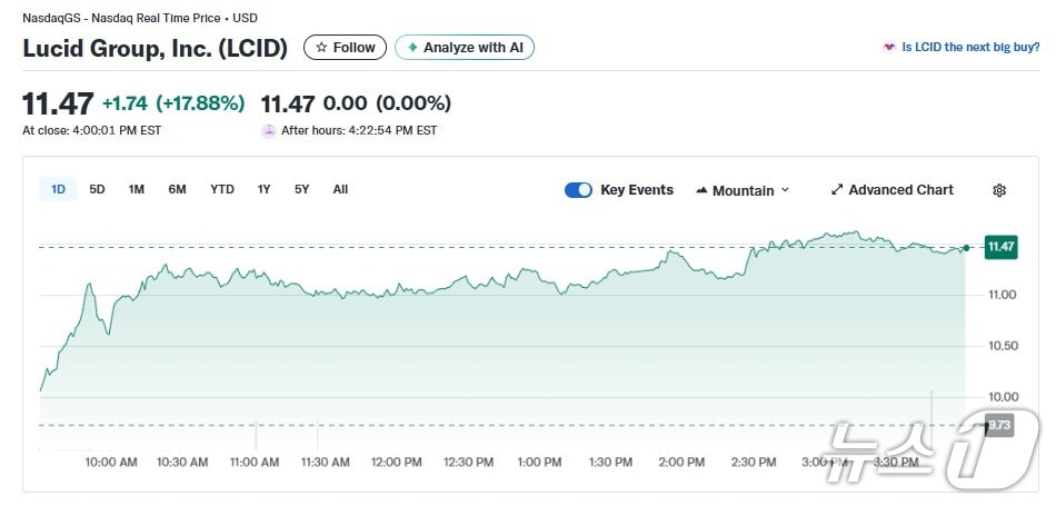 루시드 일일 주가추이 - 야후 파이낸스 갈무리