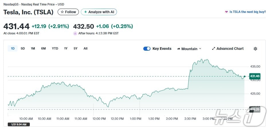 테슬라 일일 주가추이 - 야후 파이낸스 갈무리