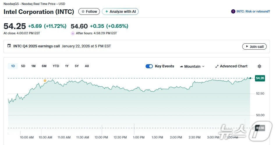 인텔 일일 주가추이 - 야후 파이낸스 갈무리