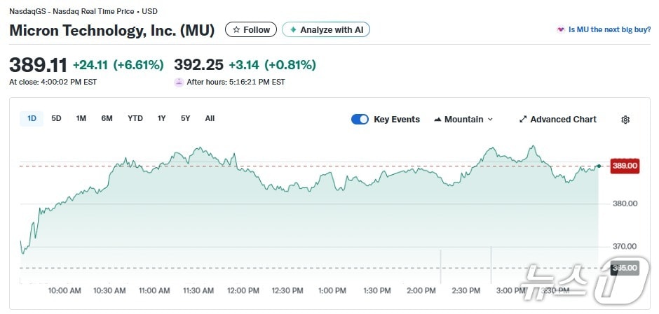 마이크론 일일 주가추이 - 야후 파이낸스 갈무리