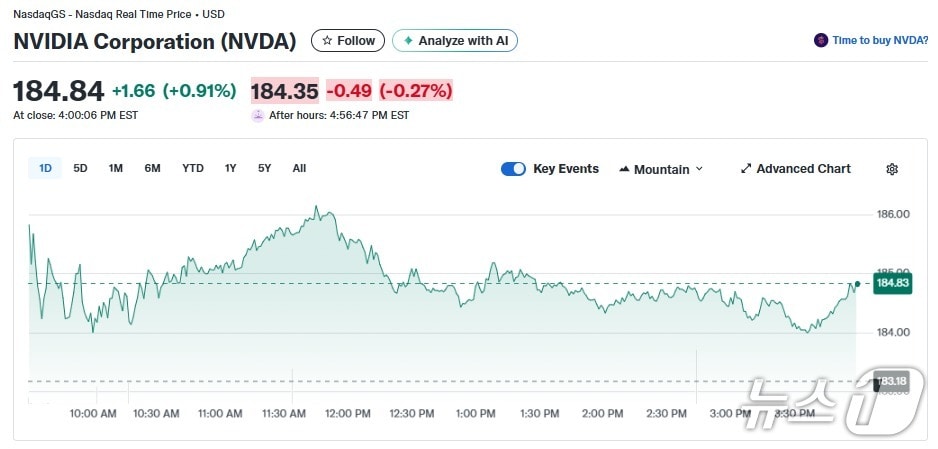 엔비디아 일일 주가추이 - 야후 파이낸스 갈무리