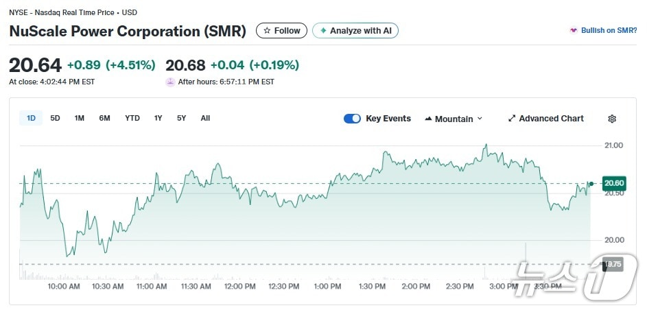 SMR 일일 주가추이 - 야후 파이낸스 갈무리