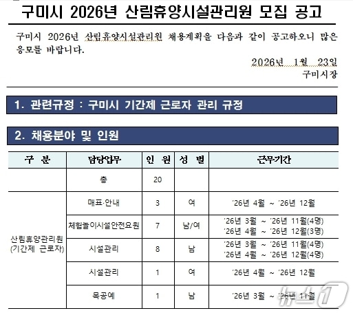 구미시, 산림휴양시설관리원 채용 공고문/뉴스1