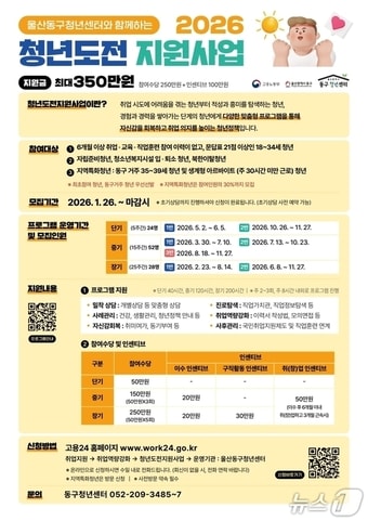 청년도전지원사업 포스터(울산 동구 제공. 재판매 및 DB금지)/뉴스1
