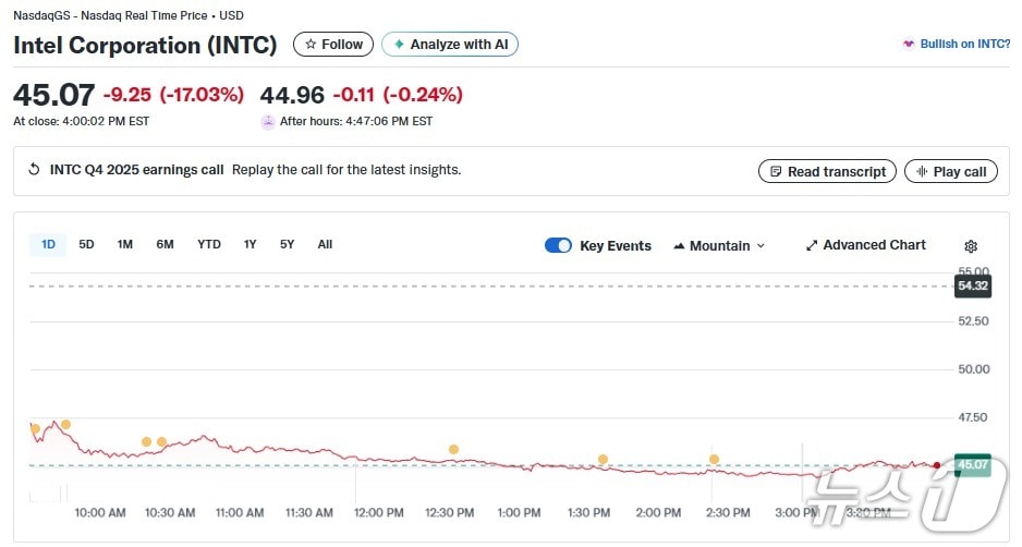 인텔 일일 주가추이 - 야후 파이낸스 갈무리