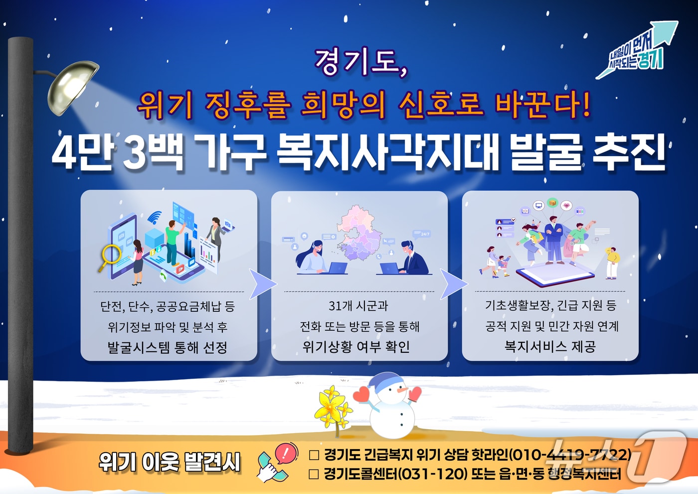 복지사각지대 발굴 추진 그래픽.(경기도 제공. 재판매 및 DB금지)