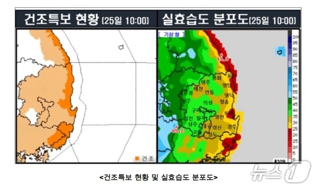 건조특보 현황 및 실효습도 분포도.(대구기상청 제공, 재판매 및 DB 금지)