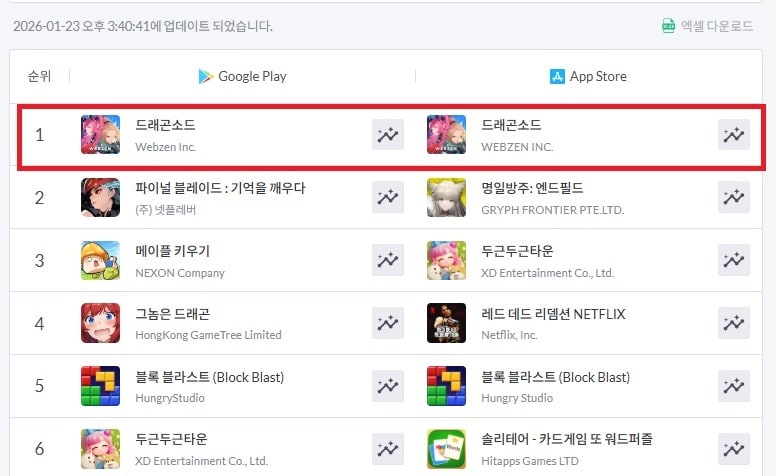 (웹젠 제공. 재판매 및 DB금지)2026.1.26/뉴스1