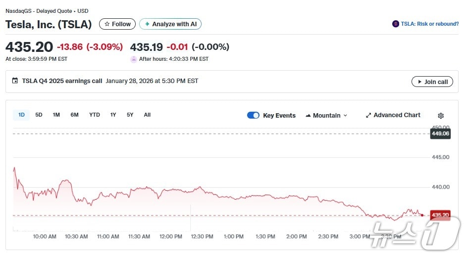 테슬라 일일 주가추이 - 야후 파이낸스 갈무리