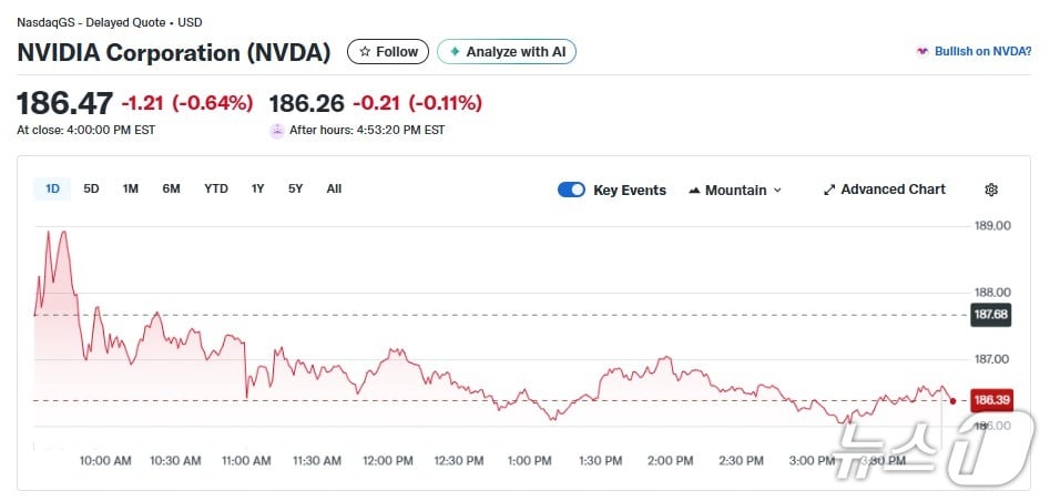 엔비디아 일일 주가 추이 - 야후 파이낸스 갈무리